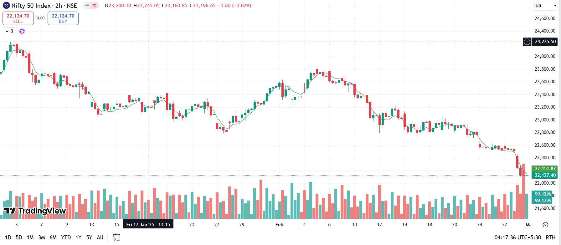 Indian stock market