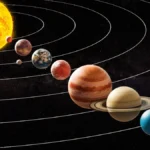 Planetary Alignment 2025